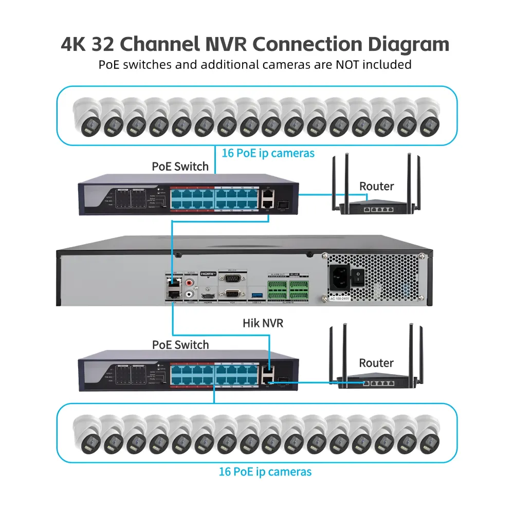 Hikvision 32ch 4 SATA AcuSense H.265+ 4K NVR (7732NXI-K4) view 4